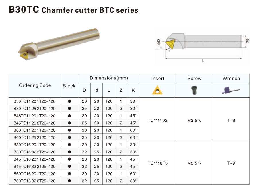 Table of associated parts, components and metatools for the B45TC11 20 1T20-120 Indexable Chamfer End Mills