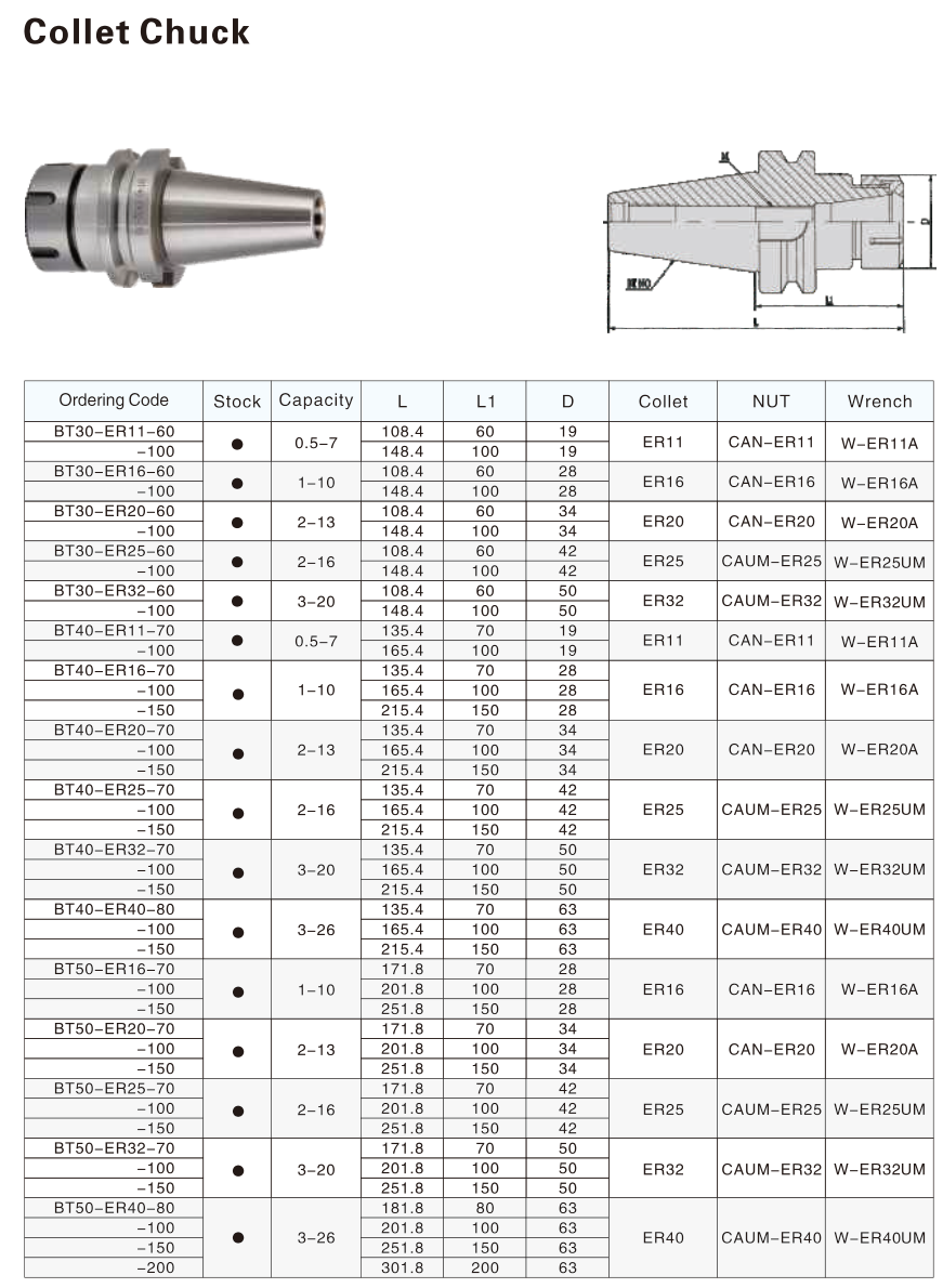 Table of associated parts, components and metatools for the BT50-ER40-150 Collet Chuck Tool Holder