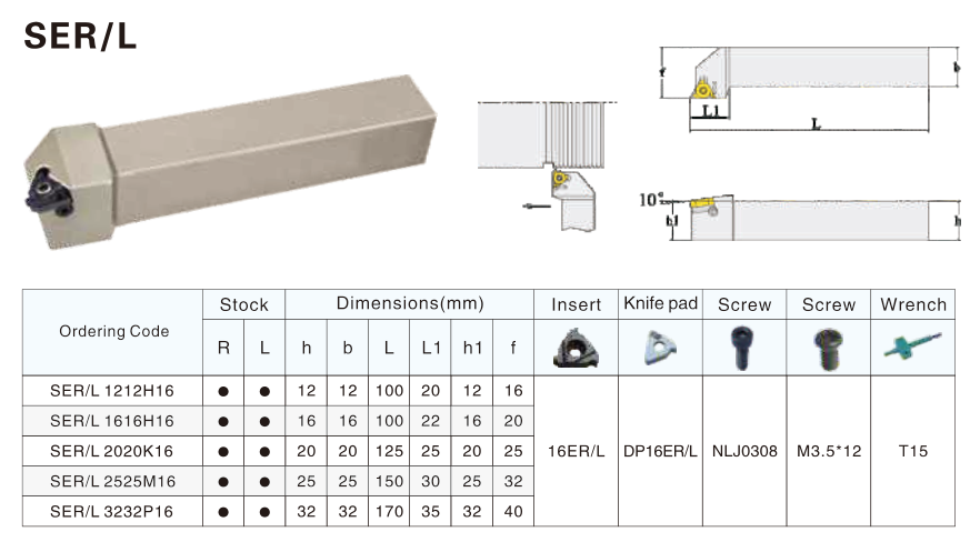 Table of associated parts, components and metatools for the DP22ER Knife Pad Insert