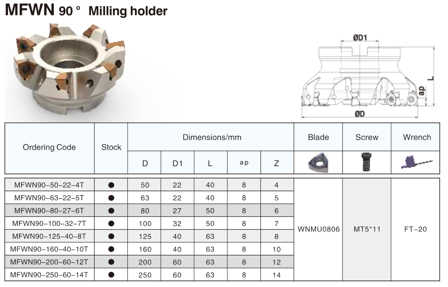 Table of associated parts, components and metatools for the MFWN90-100-32-7T Milling Holder