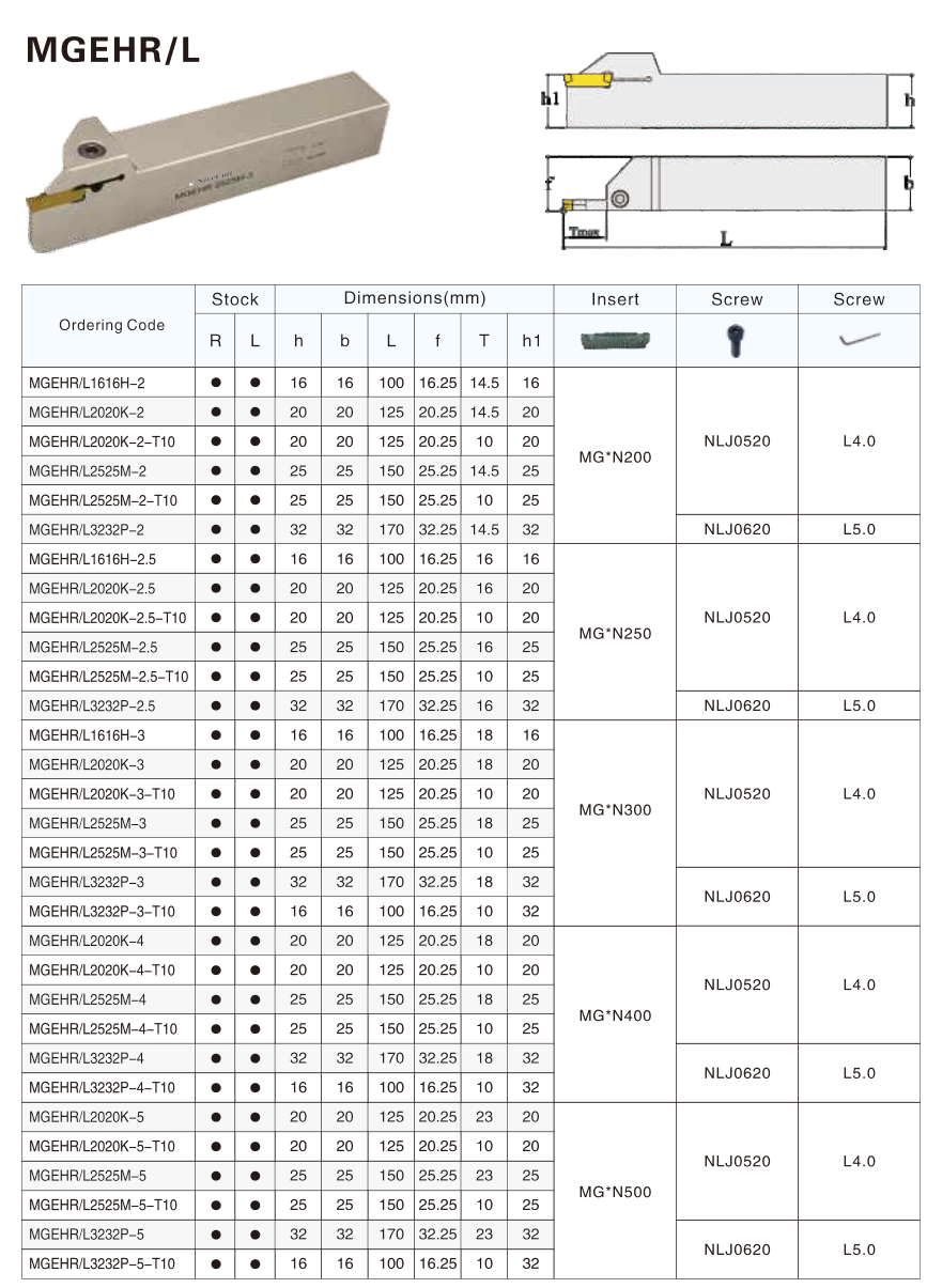 Table of associated parts, components and metatools for the MGEHL2525M-3 Grooving Tool