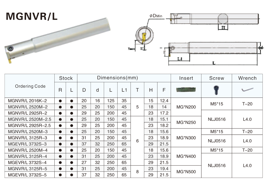 Table of associated parts, components and metatools for the MGNVR3125R-3 Grooving Tool