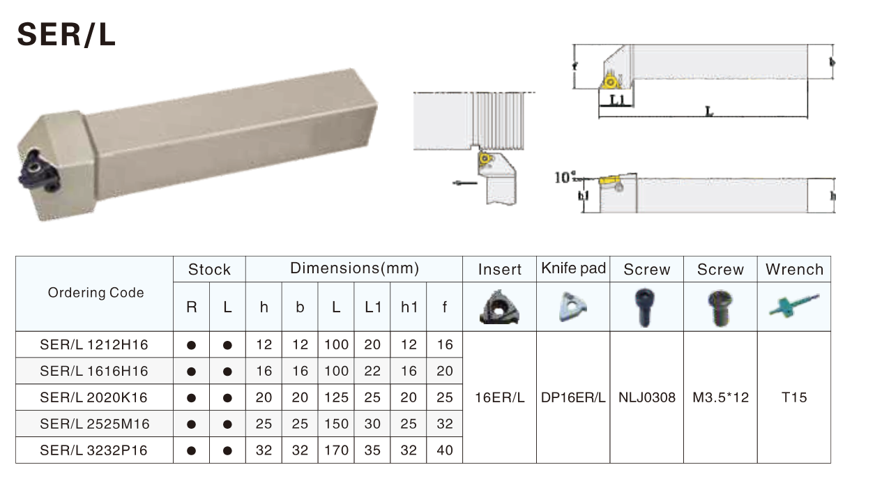 Table of associated parts, components and metatools for the SER 2525M16 External Threading Tool