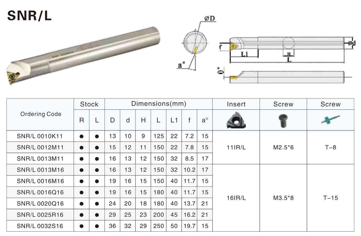 Table of associated parts, components and metatools for the SNR 0032S16 Internal Threading Tool