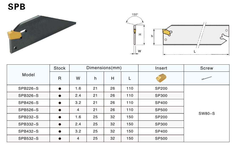 Table of associated parts, components and metatools for the SPB326-S Grooving And Parting Blade Tool